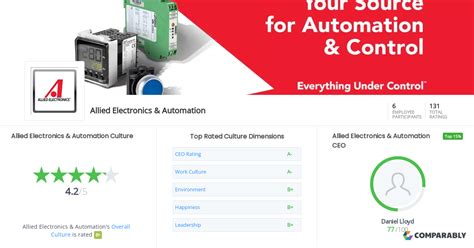 allied electronics and automation careers.